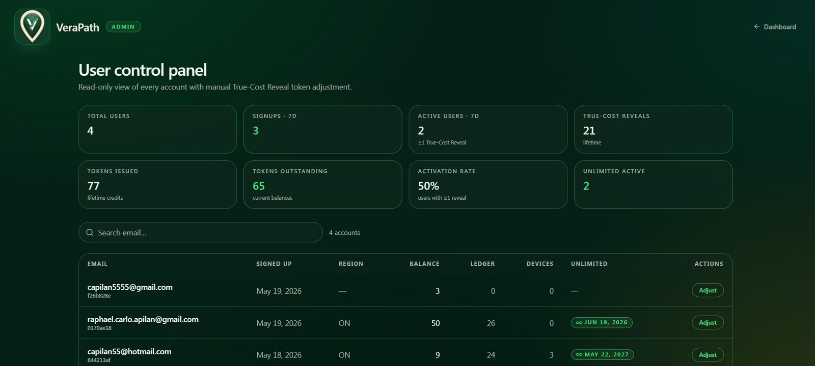 VeraPath product tour — Admin · User control panel